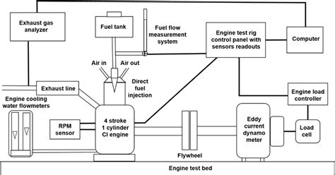 MEM18026C Test compression ignition fuel systems RTO 